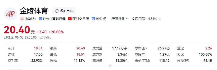 停了江苏银行“赢麻了”江苏足协回应“到底是哪个天才”mg不朽情缘游戏网站登录“苏超”概念股狂飙金陵体育涨(图3)