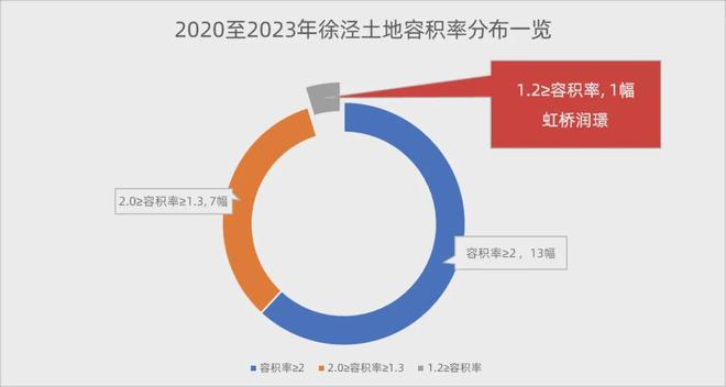 处 上海华润虹桥润璟发布：报名火爆开启不朽情缘游戏网站址®华润虹桥润璟售楼(图26)